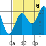 Storey Island tide chart for Tuesday, September 6, 2022