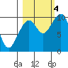 Storey Island tide chart for Tuesday, October 4, 2022