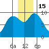 Storey Island tide chart for Tuesday, November 15, 2022
