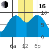 Storey Island tide chart for Wednesday, November 16, 2022