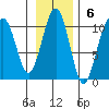 Storey Island tide chart for Sunday, November 6, 2022