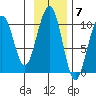 Storey Island tide chart for Monday, November 7, 2022