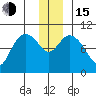 Storey Island tide chart for Thursday, December 15, 2022