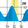 Storey Island tide chart for Tuesday, December 20, 2022