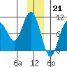 Storey Island tide chart for Wednesday, December 21, 2022