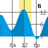 Storey Island tide chart for Tuesday, December 6, 2022