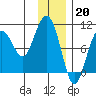 Storey Island tide chart for Friday, January 20, 2023