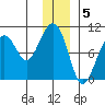 Storey Island tide chart for Thursday, January 5, 2023