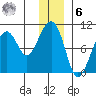 Storey Island tide chart for Friday, January 6, 2023