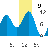 Storey Island tide chart for Monday, January 9, 2023