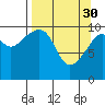 Storey Island tide chart for Thursday, March 30, 2023