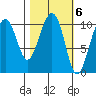Storey Island tide chart for Monday, March 6, 2023