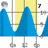 Storey Island tide chart for Tuesday, March 7, 2023