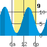 Storey Island tide chart for Thursday, March 9, 2023