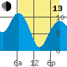 Storey Island tide chart for Thursday, April 13, 2023