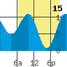 Storey Island tide chart for Saturday, April 15, 2023