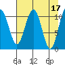 Storey Island tide chart for Monday, April 17, 2023