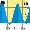 Storey Island tide chart for Wednesday, April 19, 2023