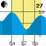 Storey Island tide chart for Thursday, April 27, 2023