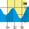 Storey Island tide chart for Sunday, April 30, 2023