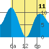 Storey Island tide chart for Thursday, May 11, 2023
