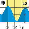 Storey Island tide chart for Friday, May 12, 2023