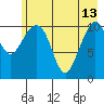 Storey Island tide chart for Saturday, May 13, 2023