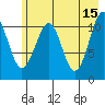 Storey Island tide chart for Monday, May 15, 2023