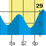 Storey Island tide chart for Monday, May 29, 2023