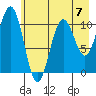 Storey Island tide chart for Sunday, May 7, 2023