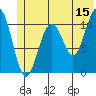 Storey Island tide chart for Thursday, June 15, 2023