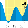 Storey Island tide chart for Friday, June 16, 2023