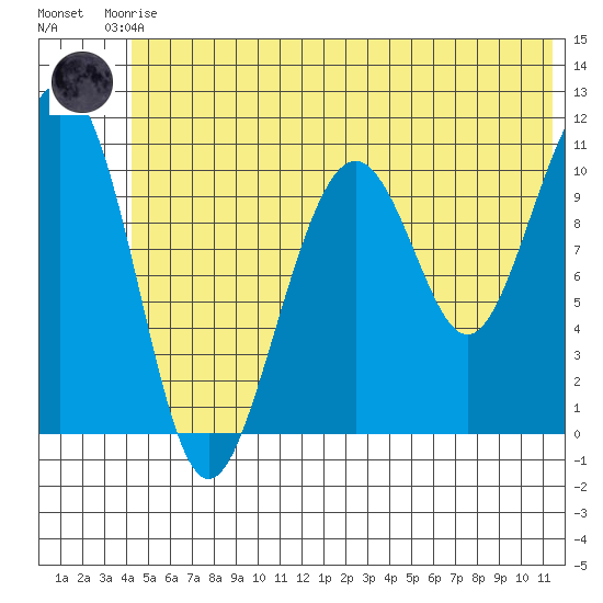 Storey Island tide chart for Saturday, June 17, 2023