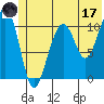 Storey Island tide chart for Saturday, June 17, 2023