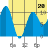 Storey Island tide chart for Tuesday, June 20, 2023