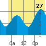 Storey Island tide chart for Tuesday, June 27, 2023