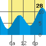Storey Island tide chart for Wednesday, June 28, 2023