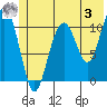 Storey Island tide chart for Saturday, June 3, 2023