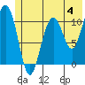 Storey Island tide chart for Sunday, June 4, 2023