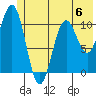 Storey Island tide chart for Tuesday, June 6, 2023