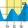 Storey Island tide chart for Wednesday, July 12, 2023
