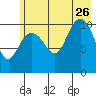 Storey Island tide chart for Wednesday, July 26, 2023