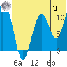 Storey Island tide chart for Monday, July 3, 2023