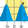 Storey Island tide chart for Saturday, July 8, 2023
