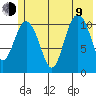 Storey Island tide chart for Sunday, July 9, 2023