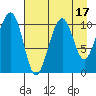 Storey Island tide chart for Thursday, August 17, 2023
