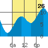 Storey Island tide chart for Saturday, August 26, 2023