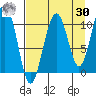 Storey Island tide chart for Wednesday, August 30, 2023