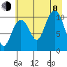 Storey Island tide chart for Tuesday, August 8, 2023