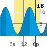 Storey Island tide chart for Saturday, September 16, 2023